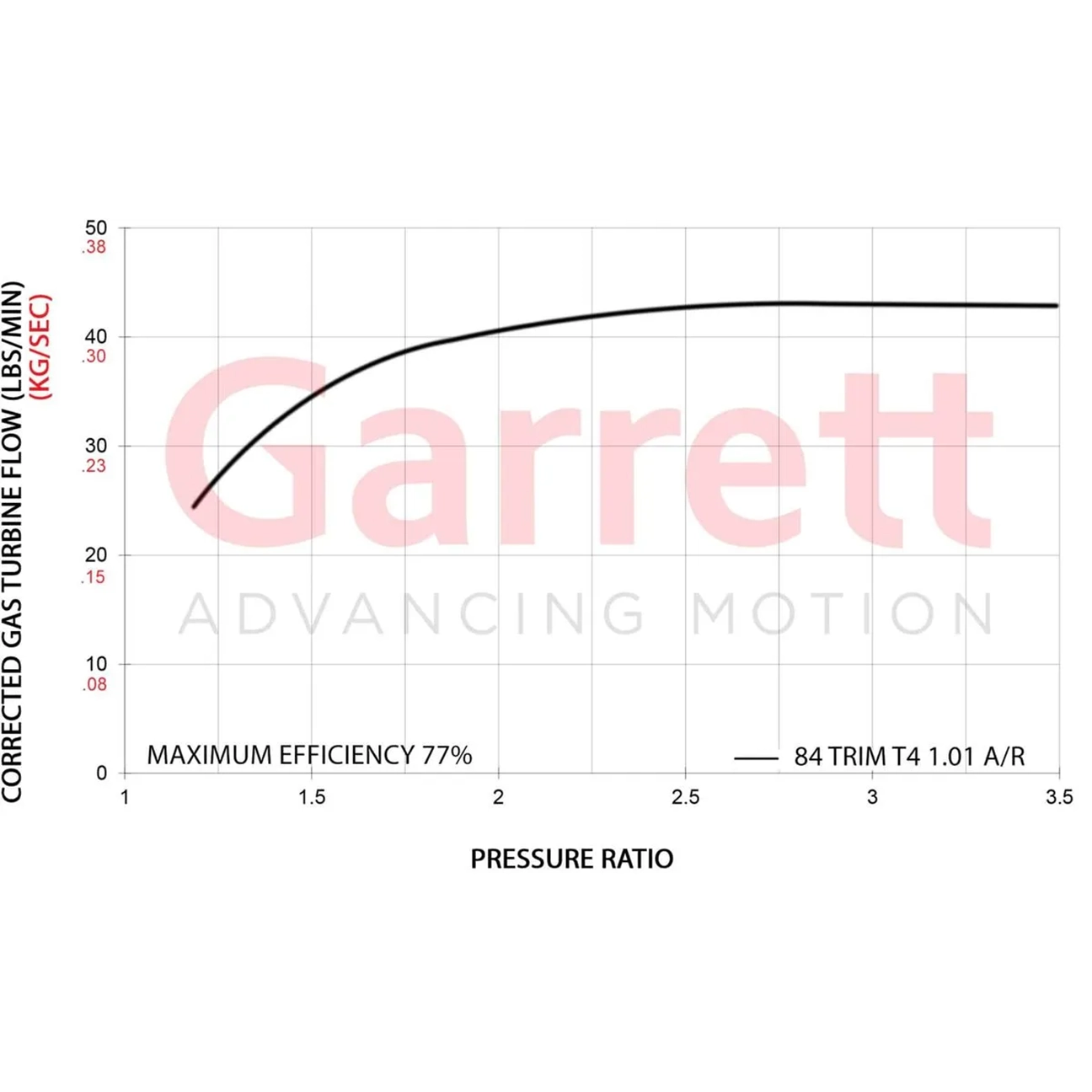 Garrett G42-1450 79 mm Super Core