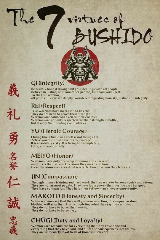 The Seven Virtues of Bushido