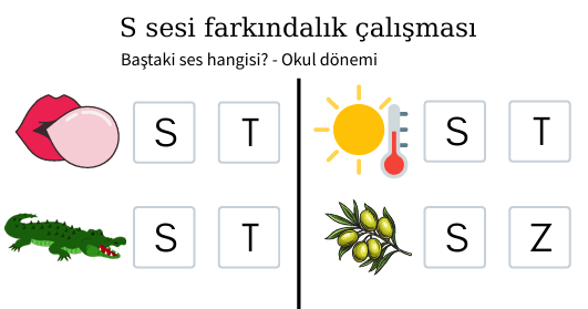 S-Z Kulak Eğitimi Çalışması