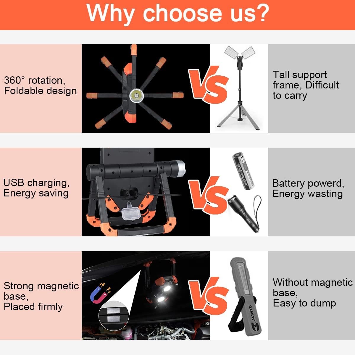 LED Çalışma Işığı, 2000LM 4400mAh Şarj Edilebilir USB