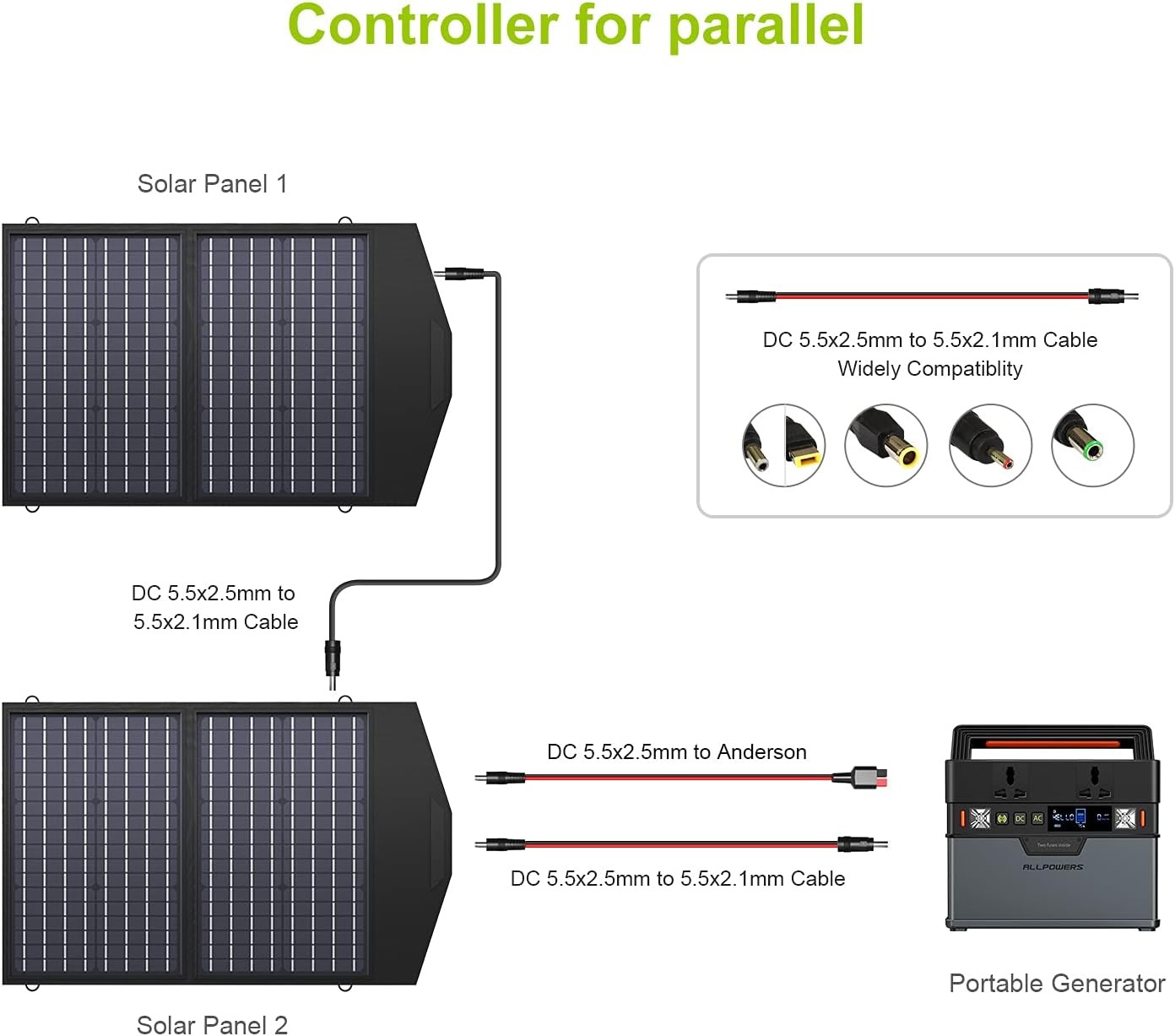 60W Taşınabilir Katlanabilir Solar Şarj Cihazı Su Geçirmez, USB ve DC Çıkış, Kamp ve Taşınabilir Güç İstasyonu İçin