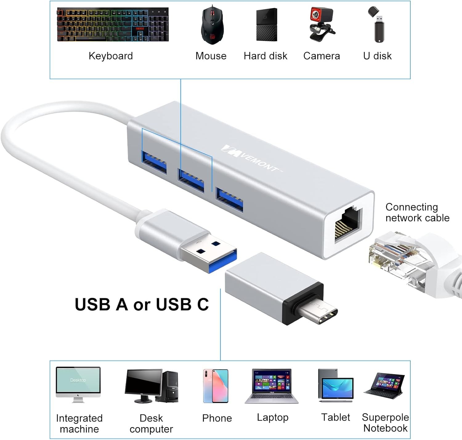 USB LAN Adaptörü, 3 USB 3.0 Portlu Hub ve RJ45 Gigabit Ethernet