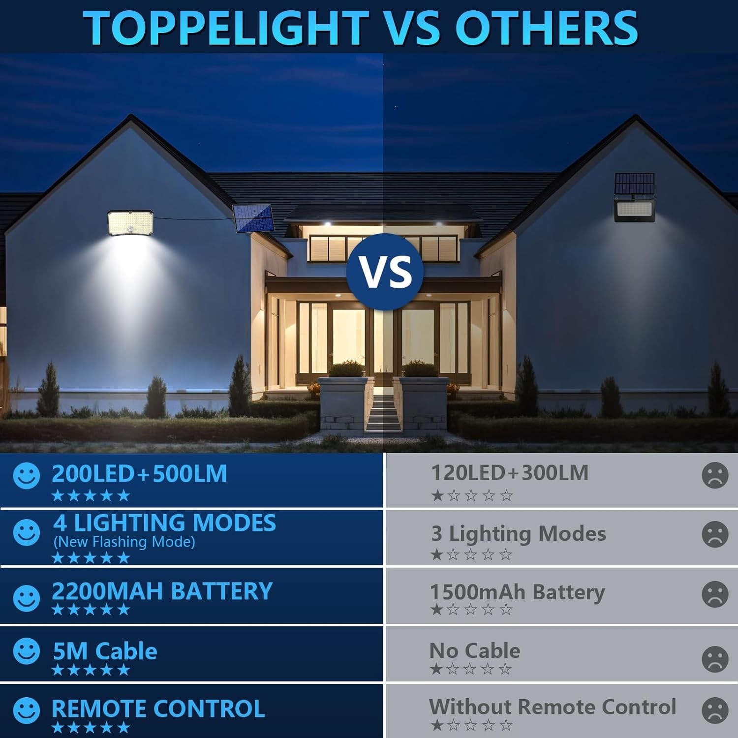 200LED Hareket Sensörlü Dış Mekan Solar Lamba, 4 Modlu Güneş Işığı