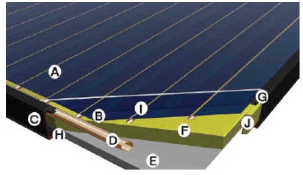 Güneş Paneli Etekliği (2 Adet Panel İçin Set) 