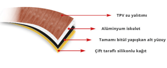 Bacafleks 30 (Termoplastik Baca Ve Duvar Dibi Su Yalıtımı Kırmızı, Kahverengi, Antrasit)