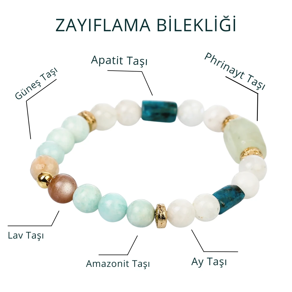 Zayıflama Bilekliği