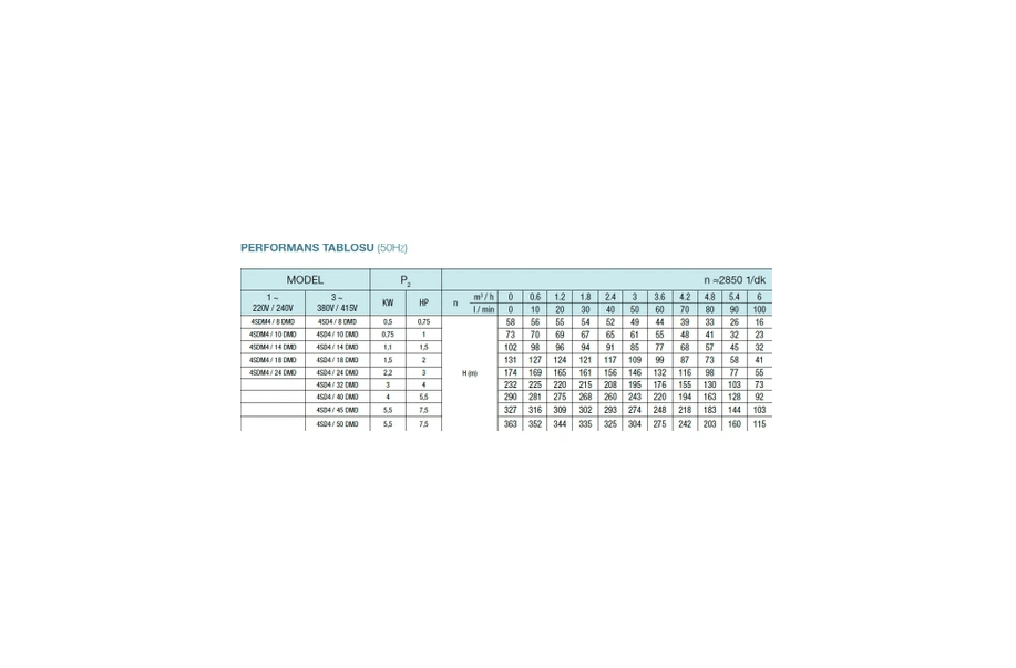 WEPOMP 4SDM4/14 1.1KW 1,5HP MONOFAZE  DALGIÇ POMPA