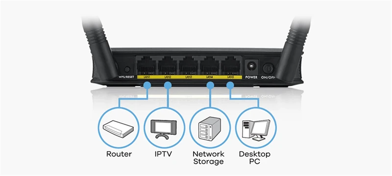 Zyxel WAP3205 V3 300 Mbps 4 Port Access Point