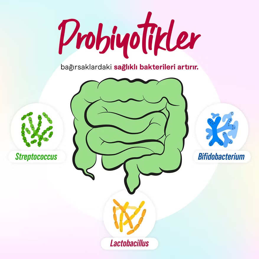 Probien® DRcaps®