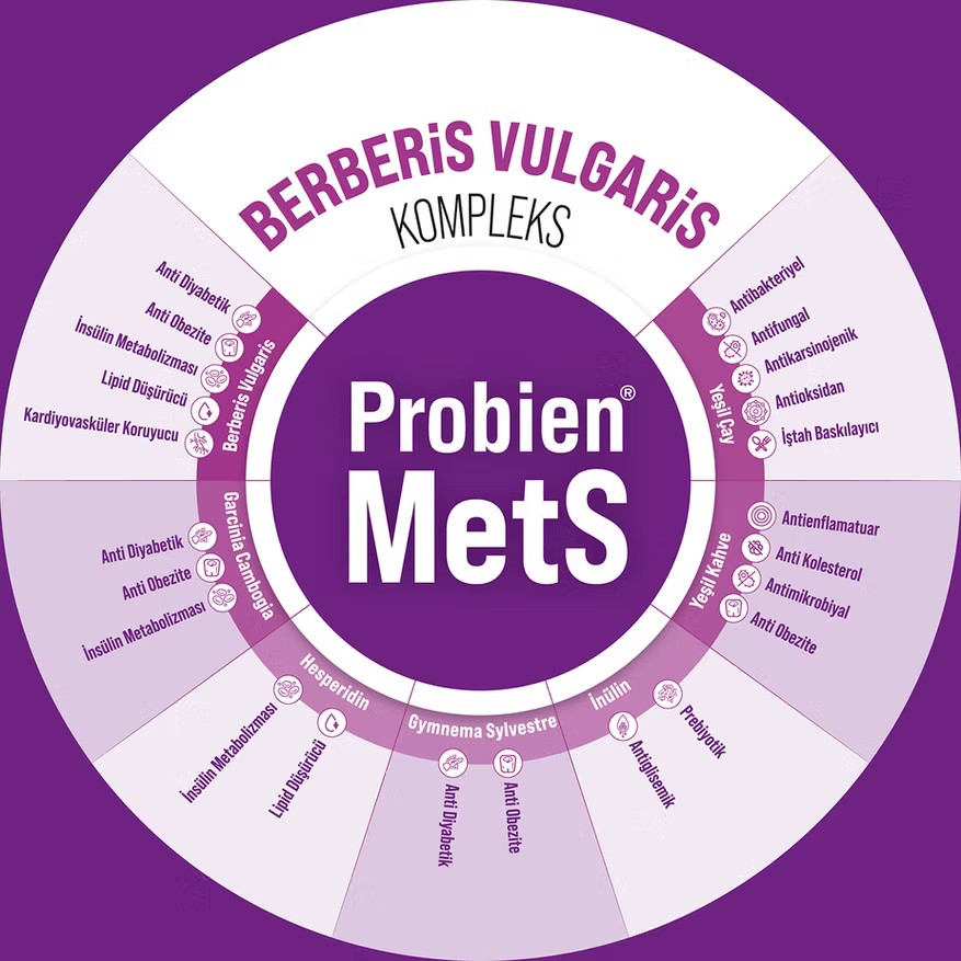 Probien® MetS