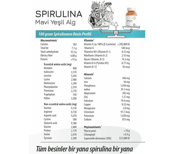 Spirulina