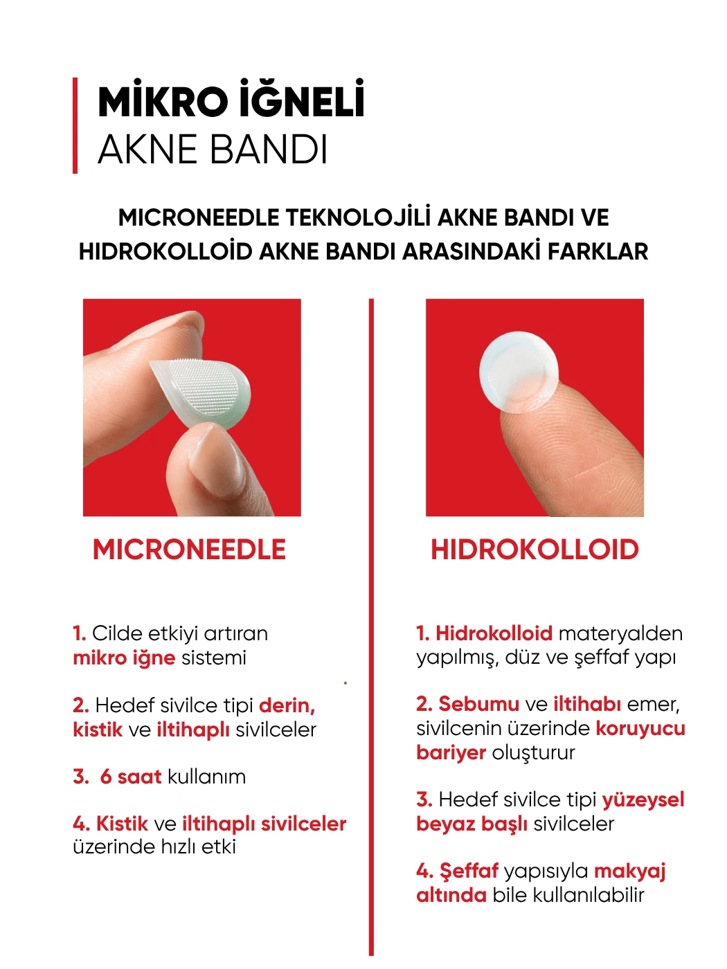 Mikro İğne Teknolojili Akne Bandı