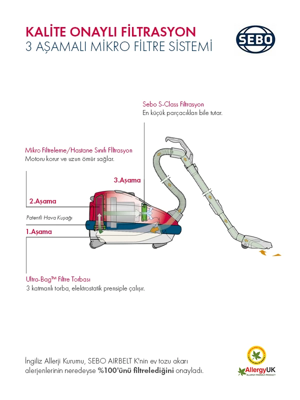SEBO AIRBELT K1 CREAM ROSE