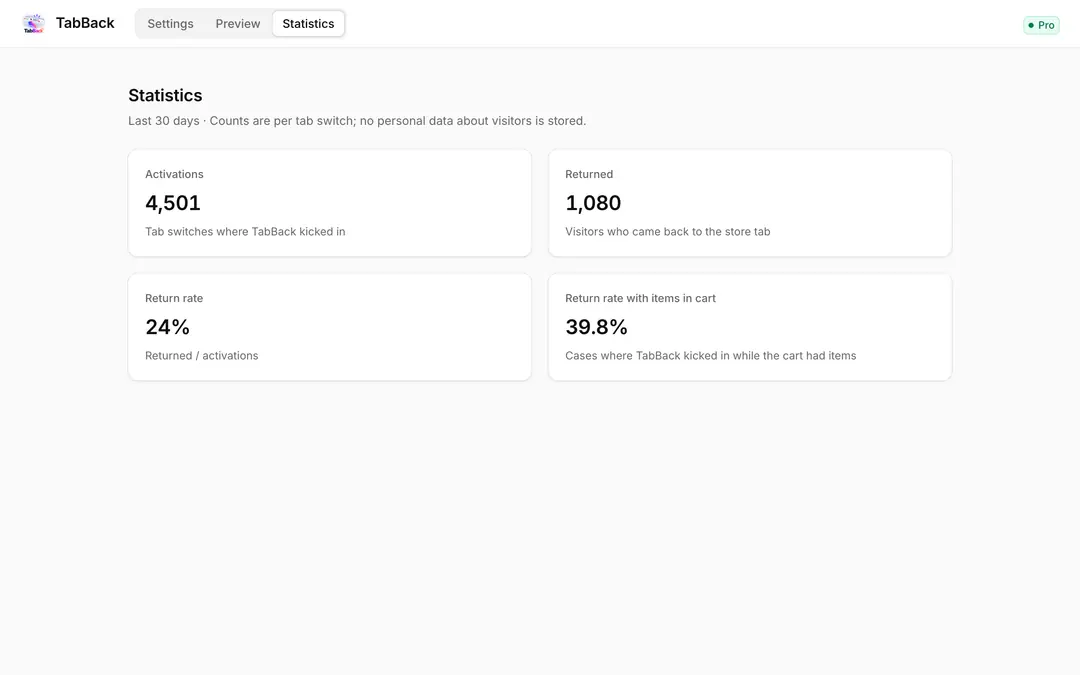 TabBack statistics: the last 30 days