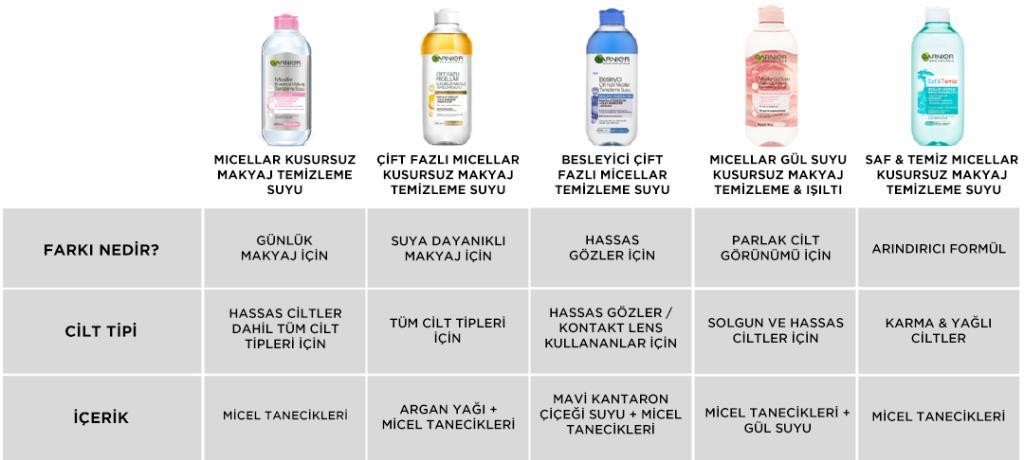 Garnier Micellar Gül Suyu Kusursuz Makyaj Temizleme & Işıltı 400ML