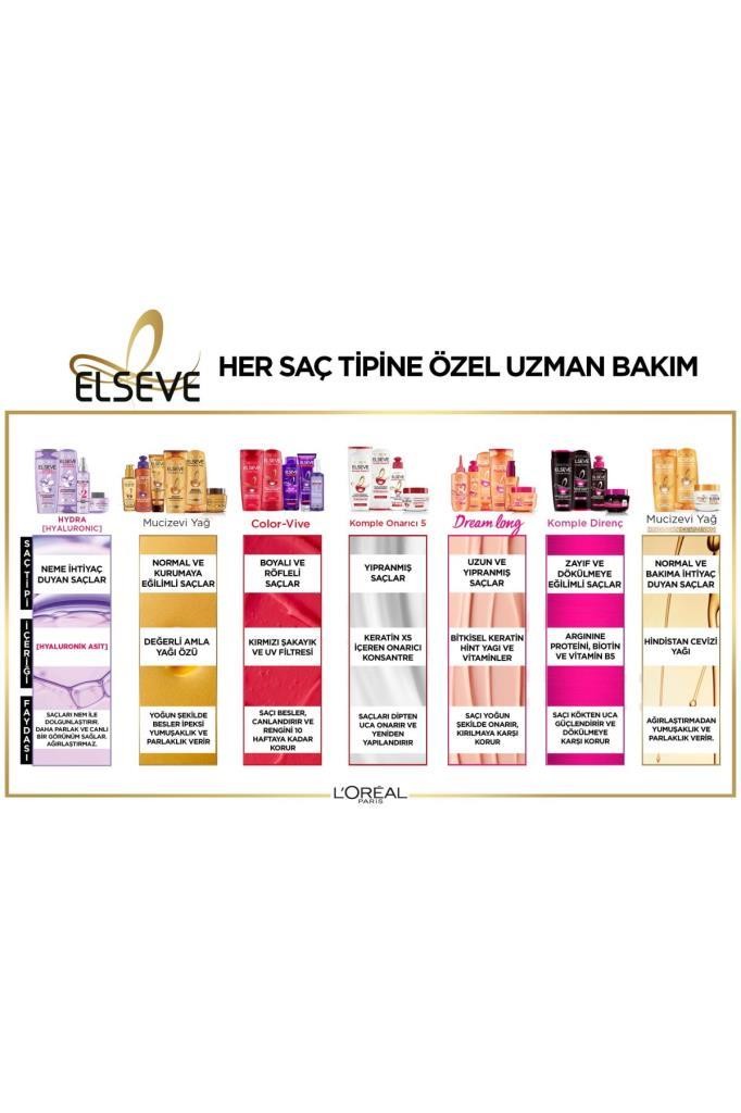 Elseve Hydra [Hyaluronic] Nemi Hapseden Saç Bakım Kremi 360 ml