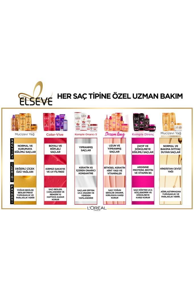 Elseve Sarı Saç Kurtarıcı Mor Sıvı Bakım Kremi