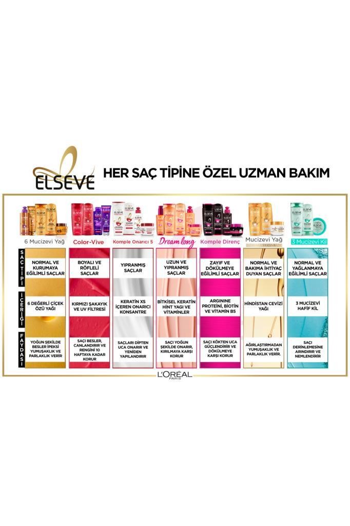 L'Oréal Paris Elseve Komple Onarıcı 5 S.O.S Koruyucu - Kurtarıcı Bakım Kremi 200 ml