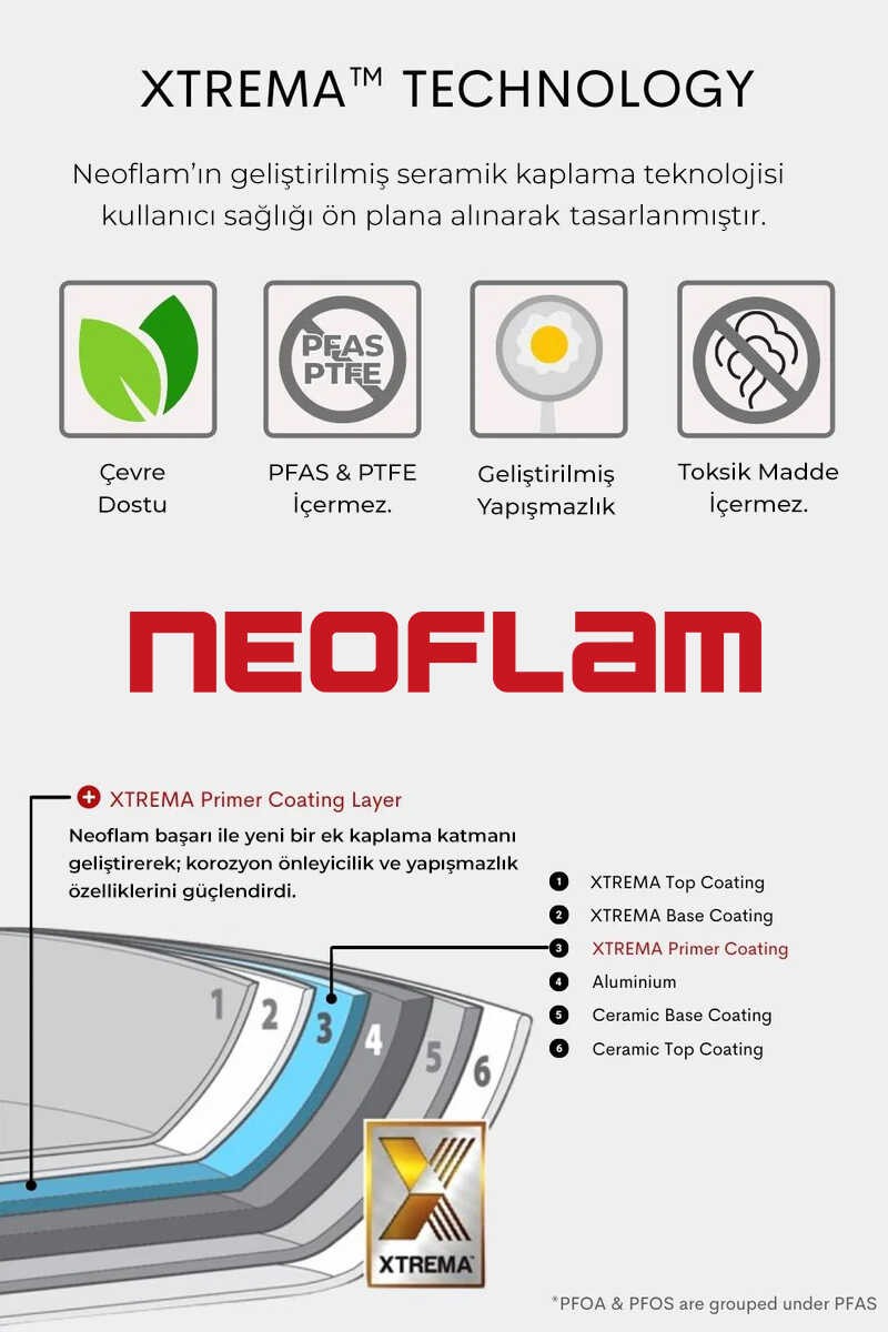Neoflam Fika Alüminyum Döküm Tava 30Cm Bej D-NEOF130