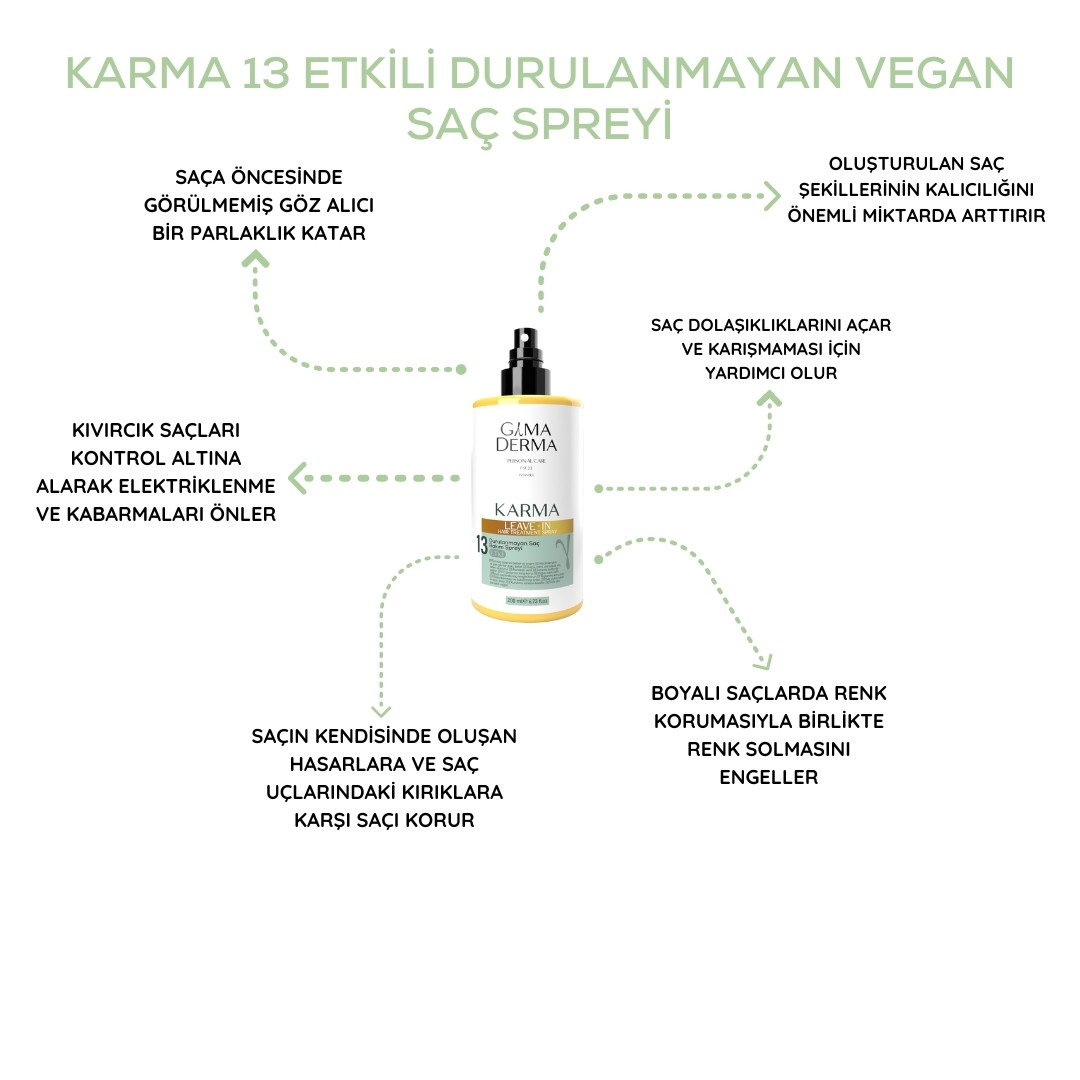 Gama Derma KARMA ÇOK ETKILI DURULANMAYAN VEGAN SAÇ SPREYI