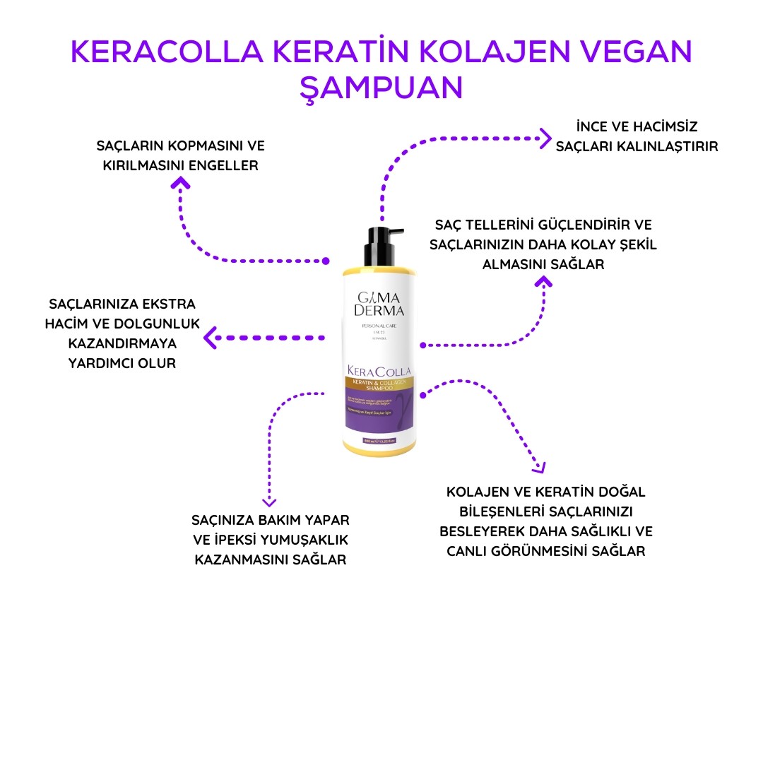 Gama Derma KERACOLLA KERATİN KOLAJEN VEGAN ŞAMPUAN