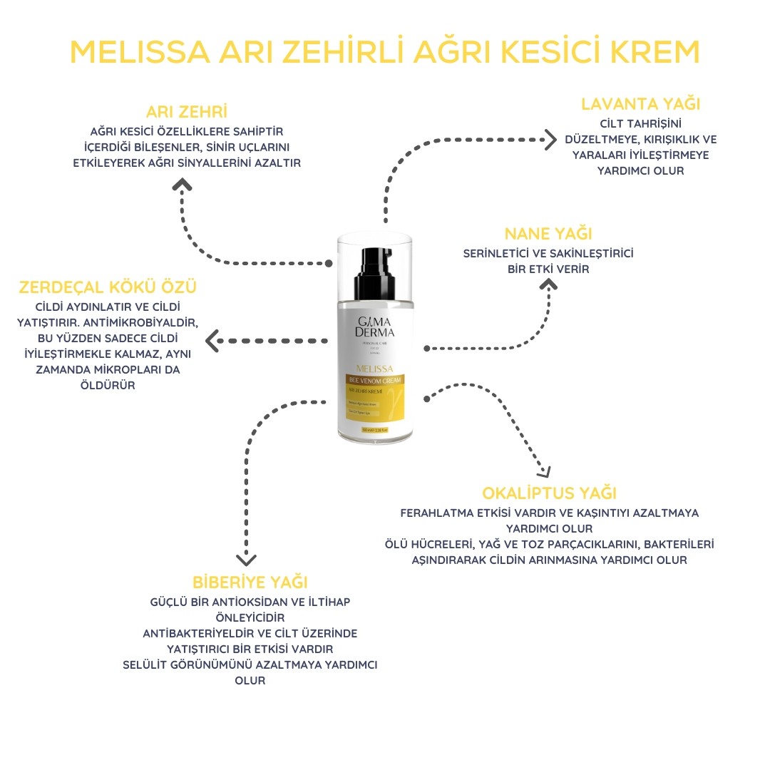 Gama Derma MELISSA ARI ZEHRİ AĞRI KESİCİ KREM