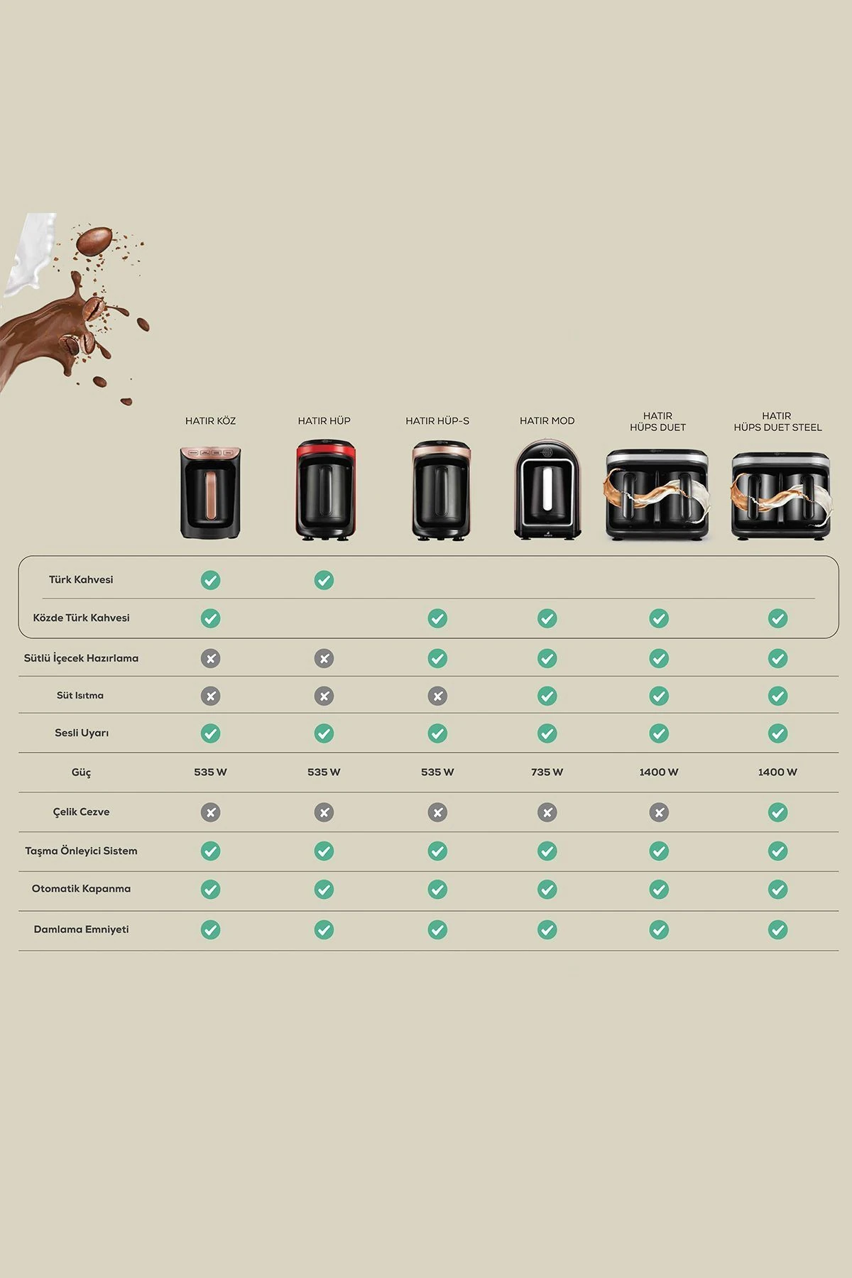 Hatır Közde Türk Kahvesi ve Türk Kahve Makinesi Kırmızı 5 Fincan Kapasiteli Bol Köpüklü