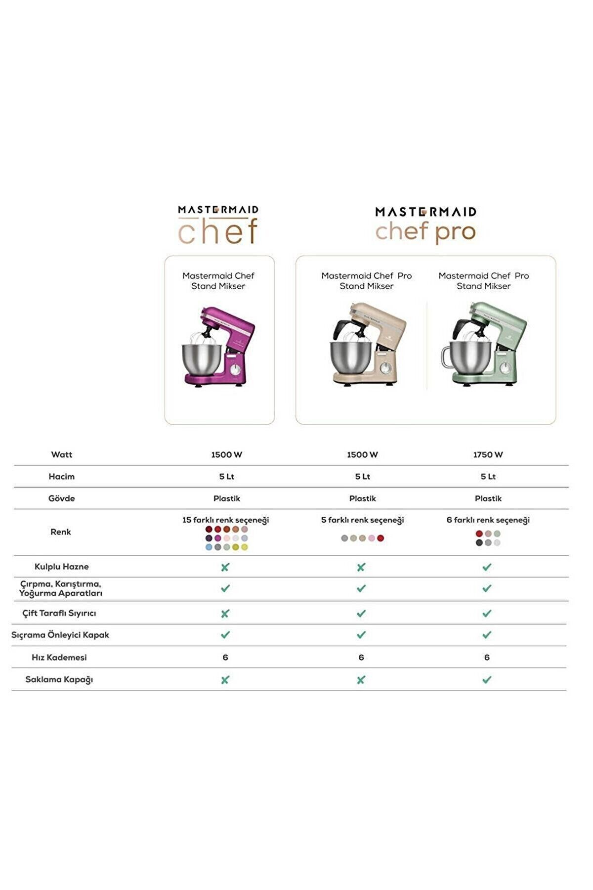 Mastermaid Chef Stand Mikser 1500w Swiss