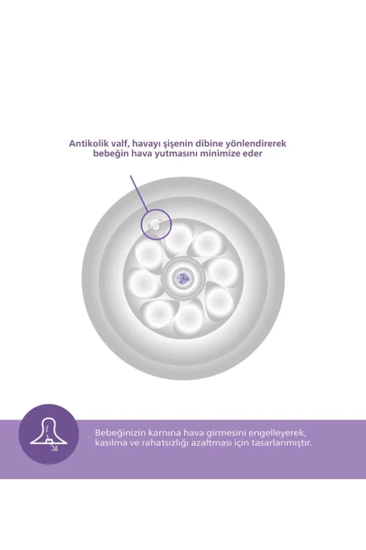 Philips Avent SCD838/11 Natural Response PP Yenidoğan Hediye Seti