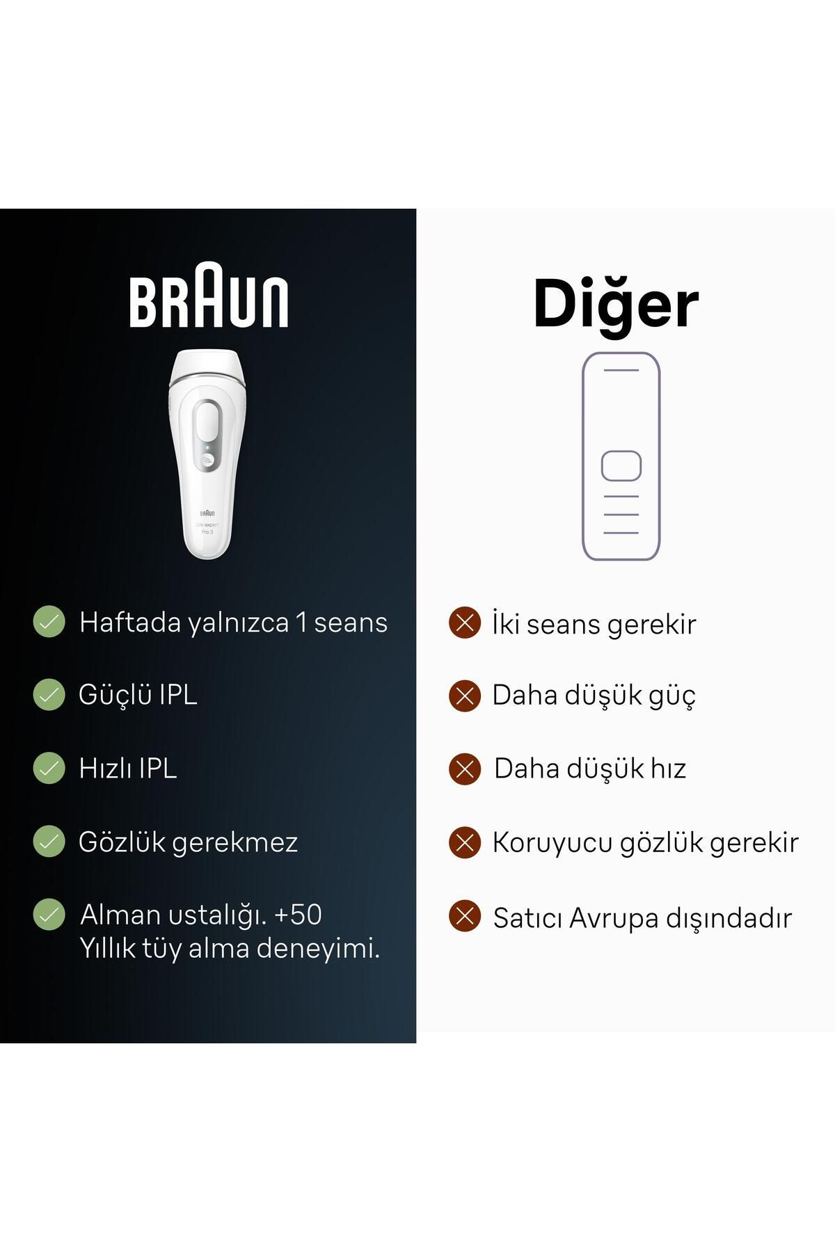 Braun Silk Expert Pro 3 PL3132 IPL Lazer Epilasyon Aleti