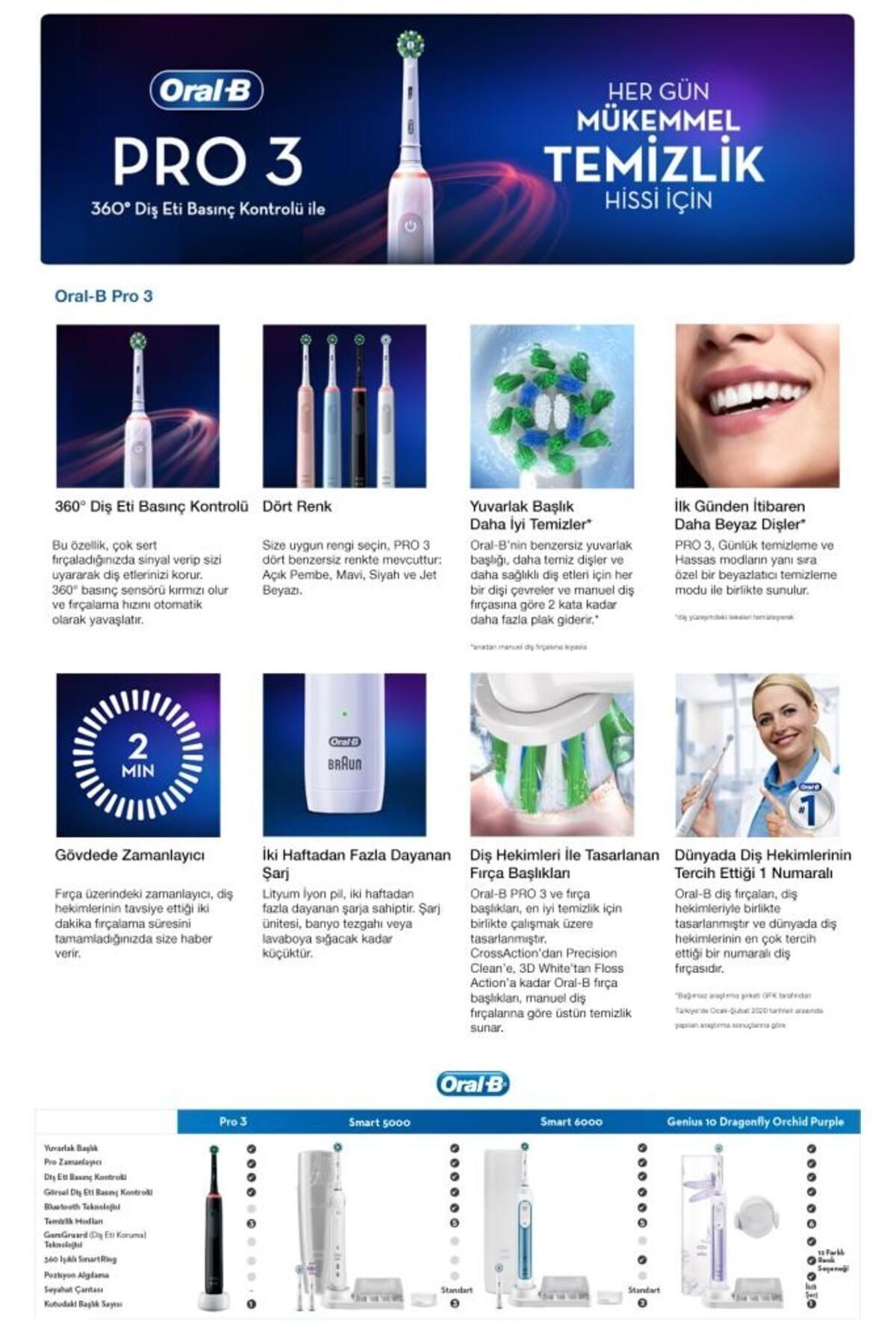 Oral-B Pro 3 3500 Siyah Şarjlı Diş Fırçası