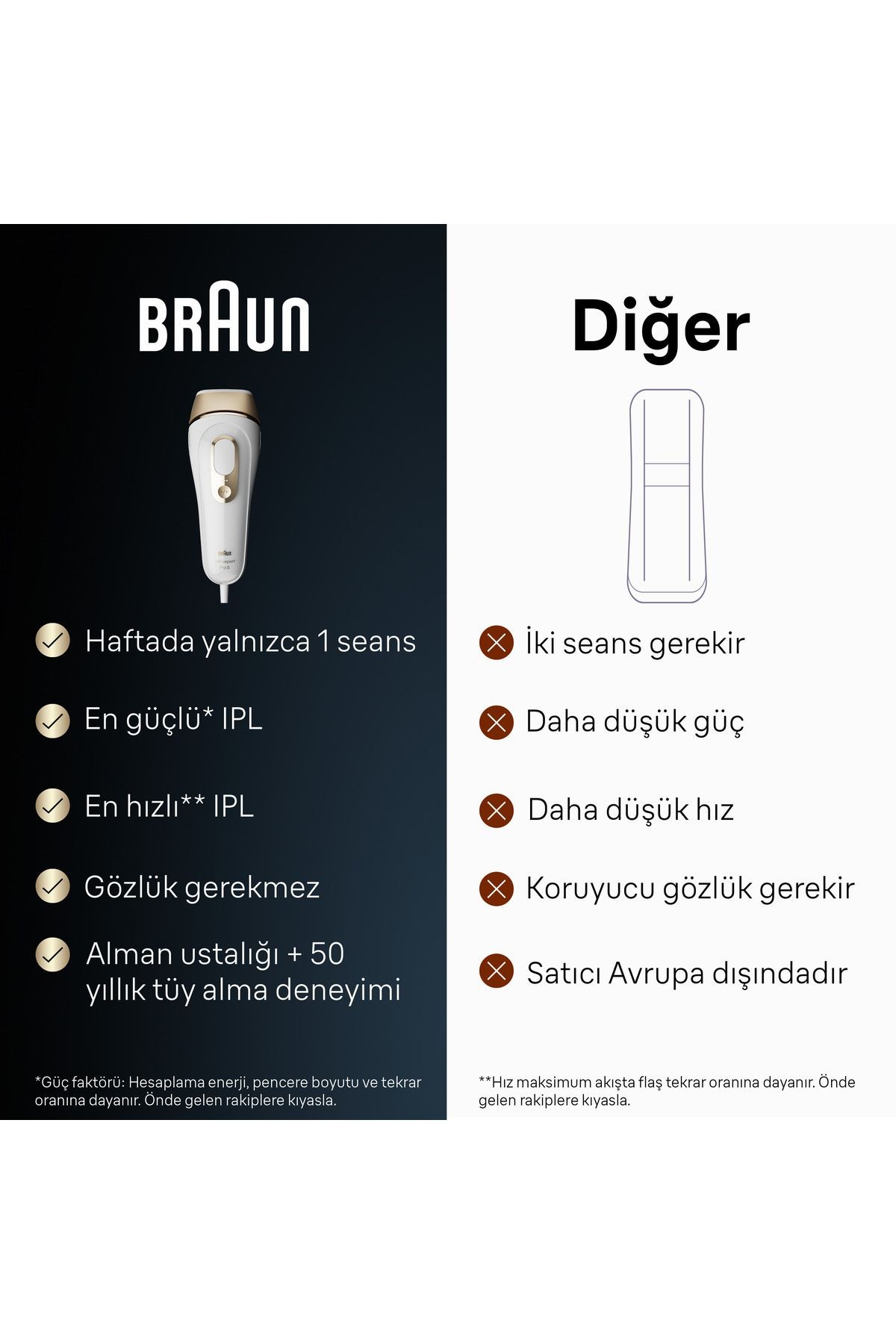 Braun Silk Expert Pro 5 PL5146 IPL Lazer Epilasyon Aleti