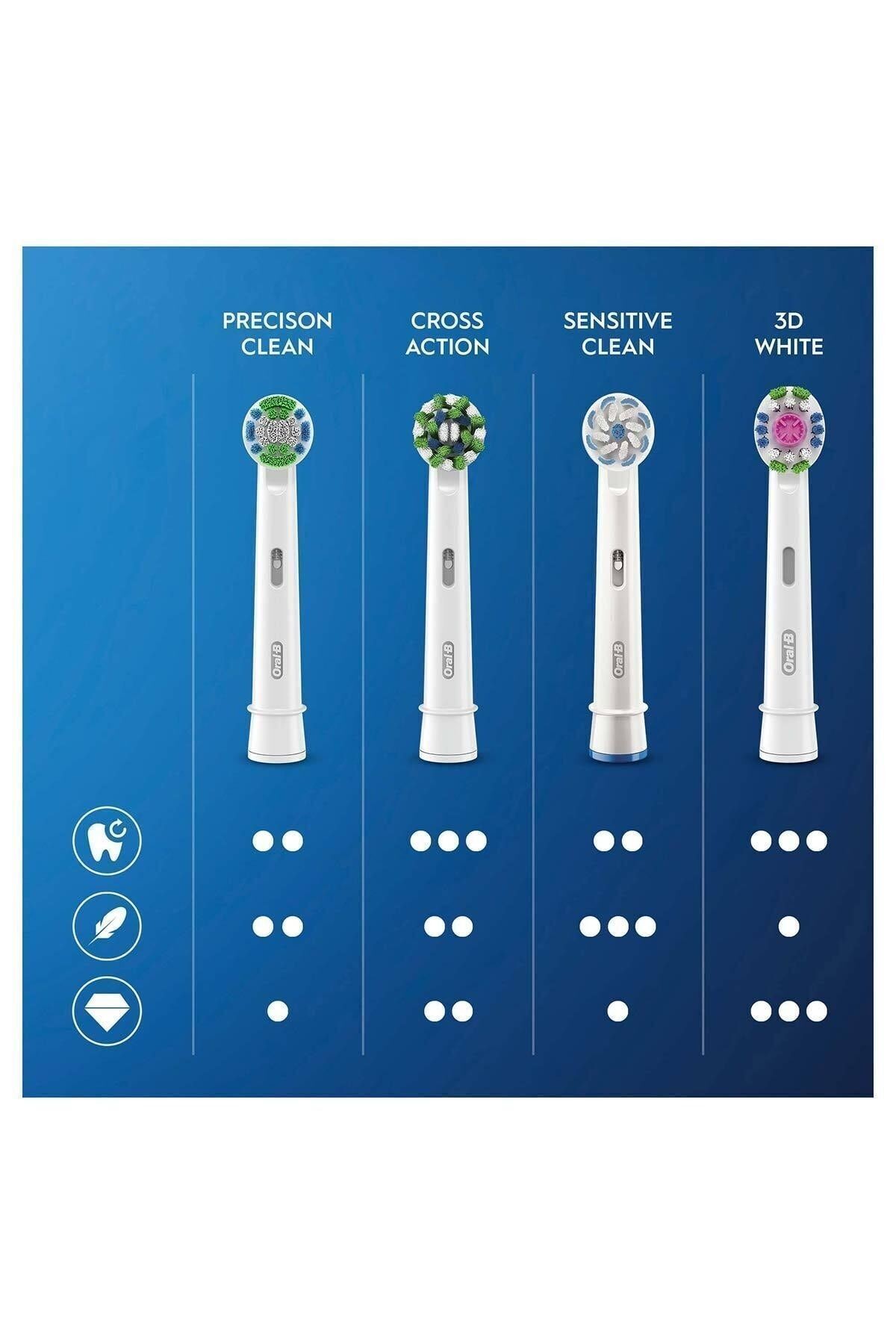 Şarjlı/elektrikli Diş Fırçası Vitality Pro Lila Koruma Ve Temizlik