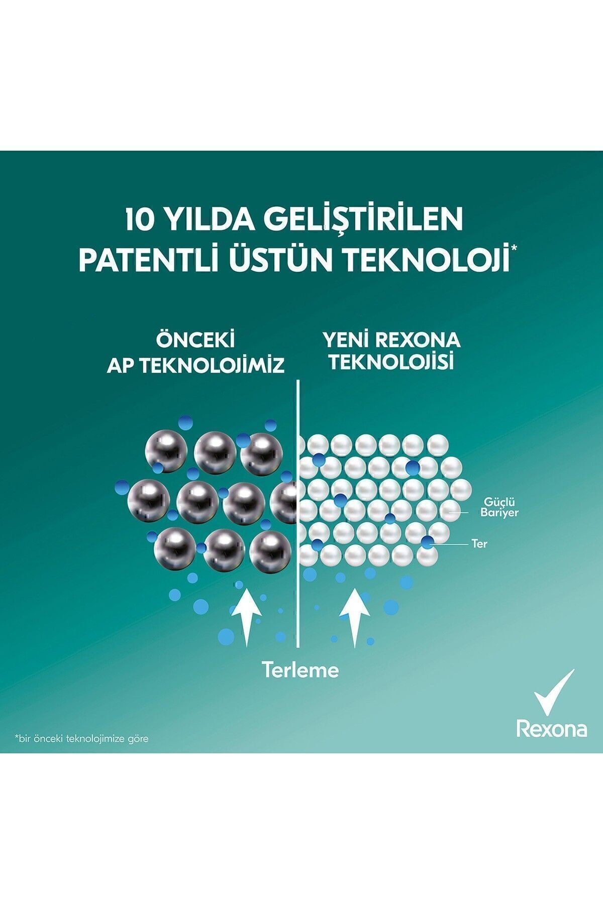 Rexona Üstün Koruma Sexy Bouqet 150 ml Kadın Deodorant