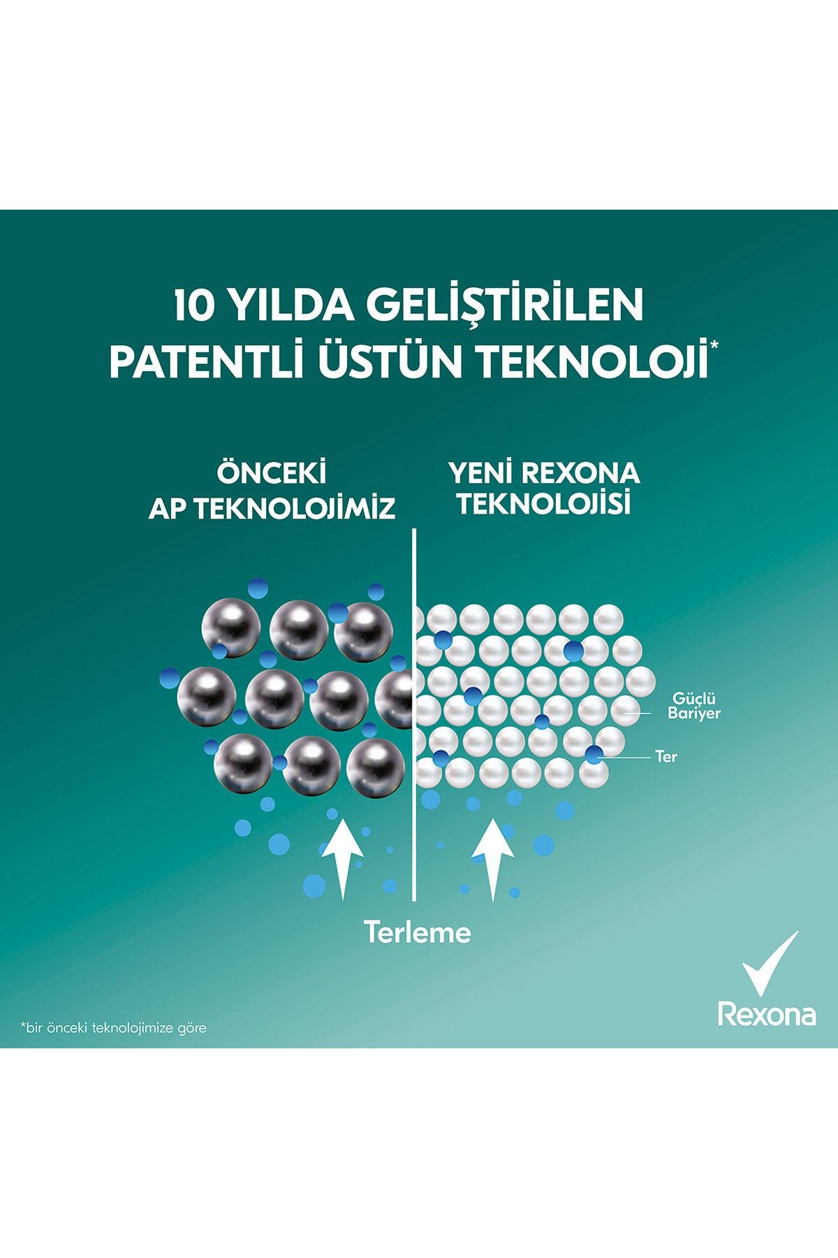 Rexona Shower Fresh 3 Adet 150 ml Kadın Deodorant