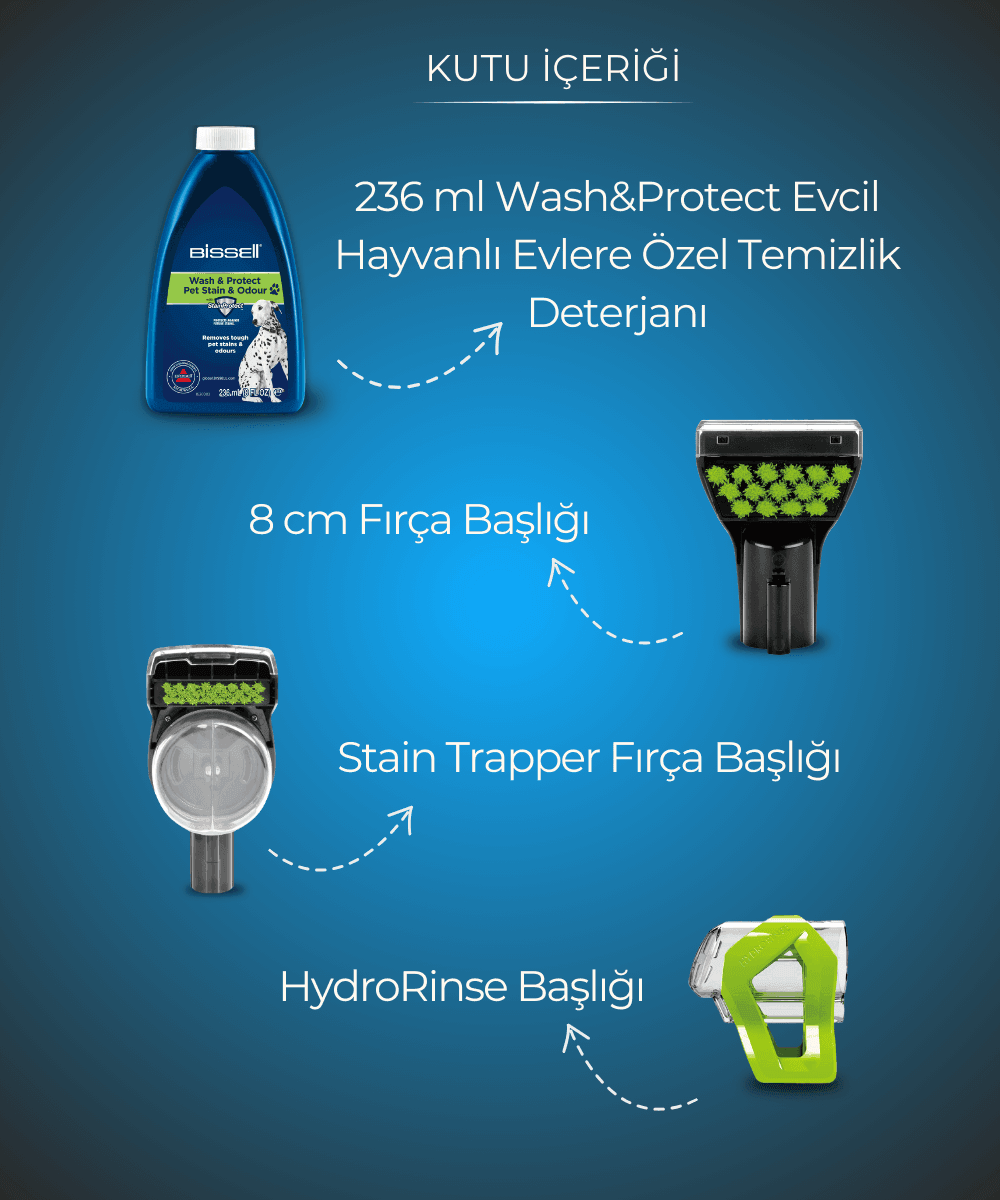 BİSSELL SpotClean Pet Pro Plus Evcil Hayvanlı Evlere Özel Halı – Koltuk Yıkama ve Leke Çıkarma Makinesi