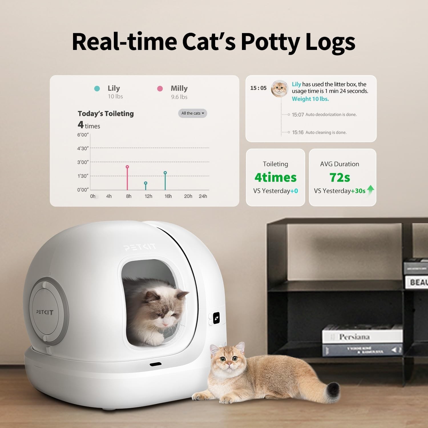 Petkit Pura Max 2 Akıllı Kedi Tuvaleti