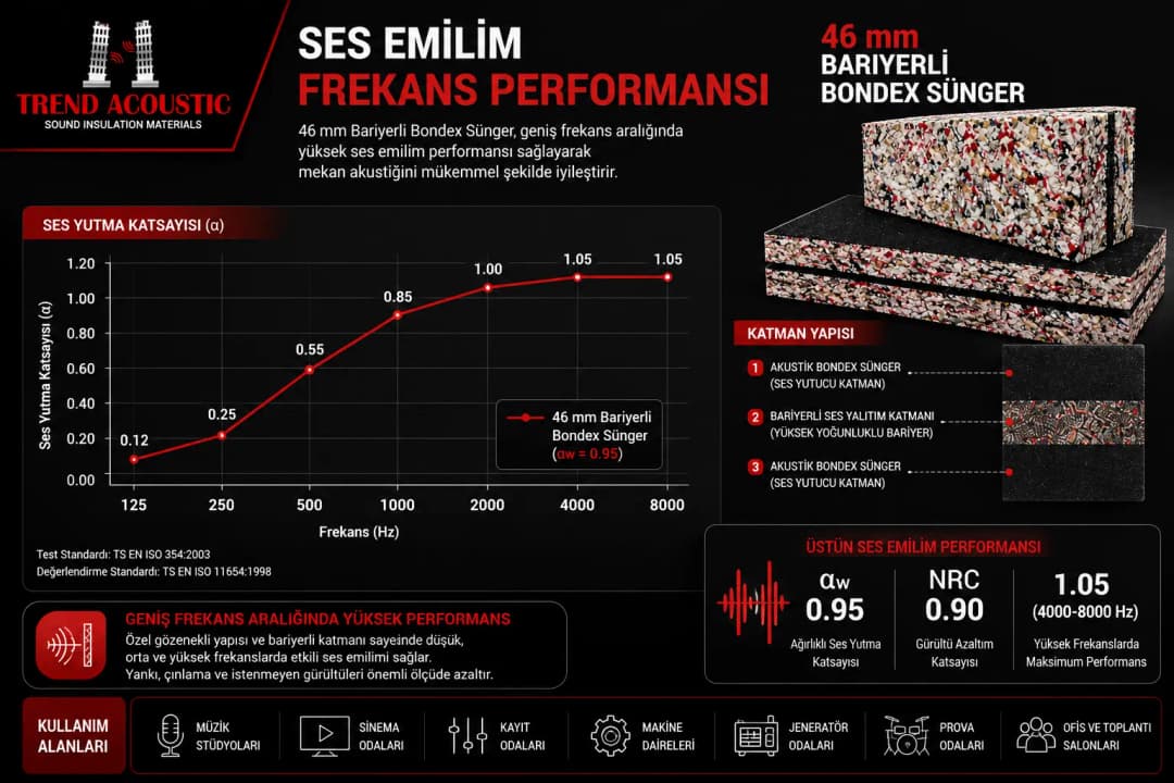 Ses emilim frekans performansı