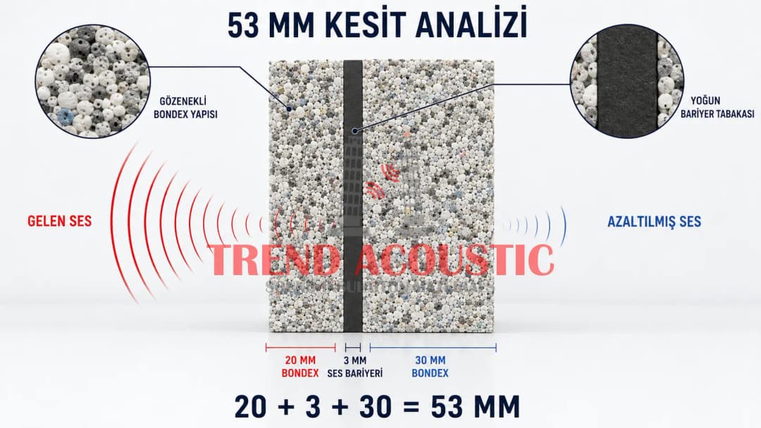 53 mm bariyerli bondex sünger kesit analizi