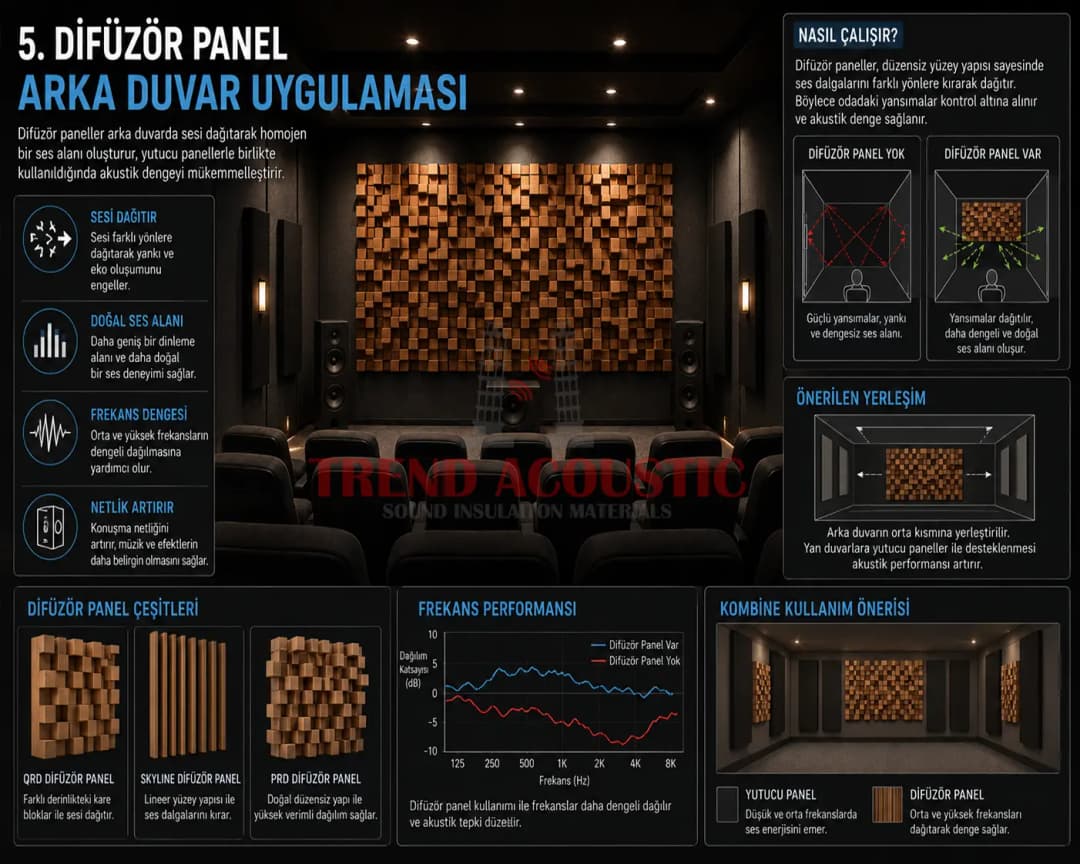 Difüzör panel arka duvar uygulaması