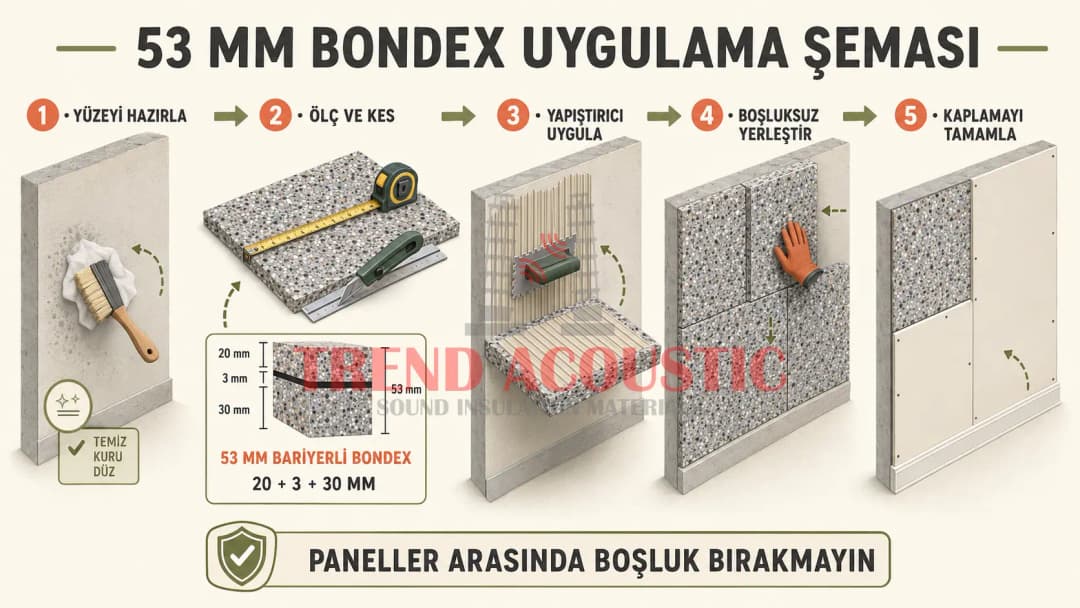 53 mm bariyerli bondex sünger uygulama şeması