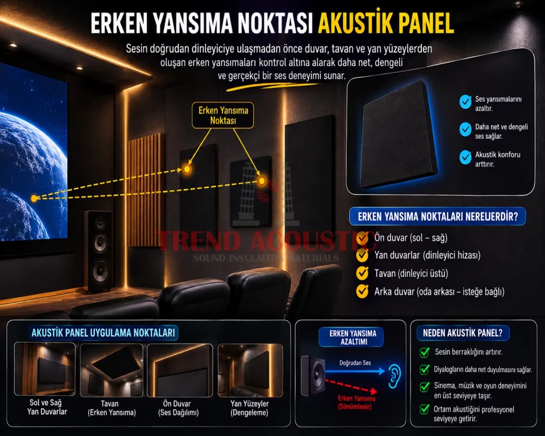 Erken yansıma noktası akustik panel