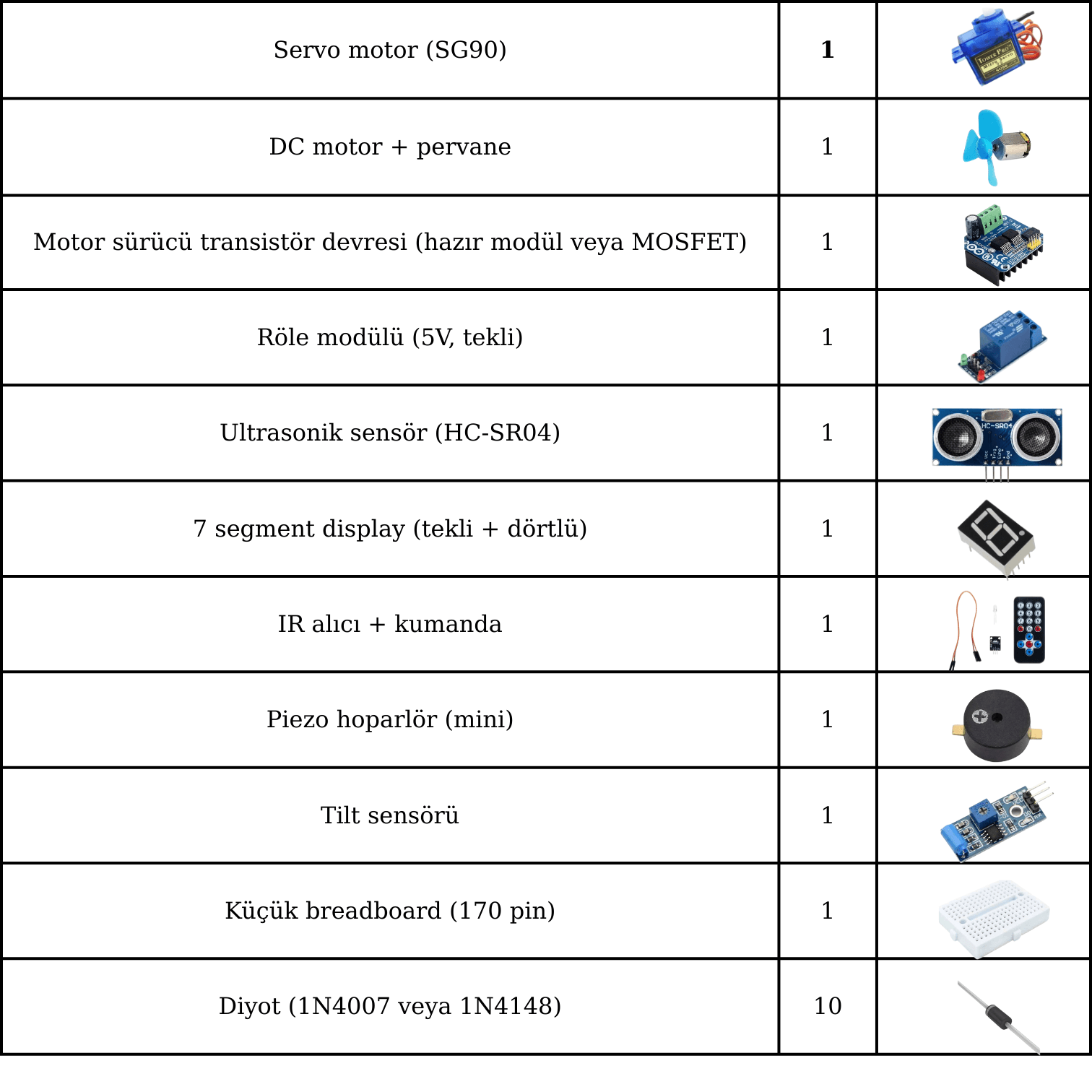 Project Plus Arduino Başlangıç ve Gelişim Seti