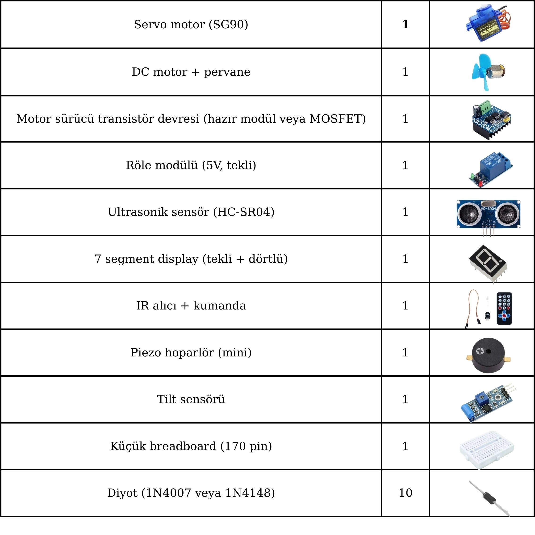 Project Ultimate Arduino Gelişim Seti