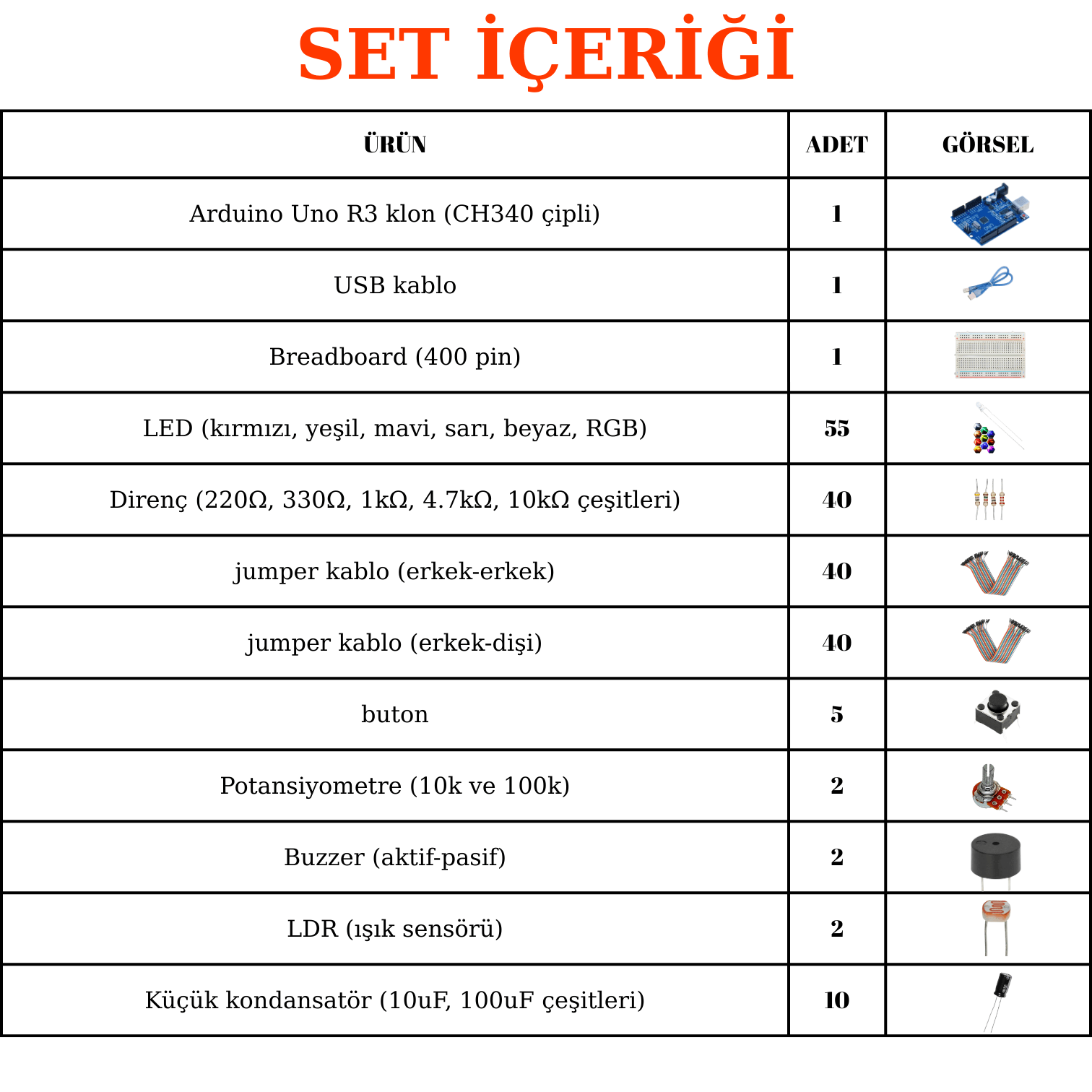 Project Plus Arduino Başlangıç ve Gelişim Seti