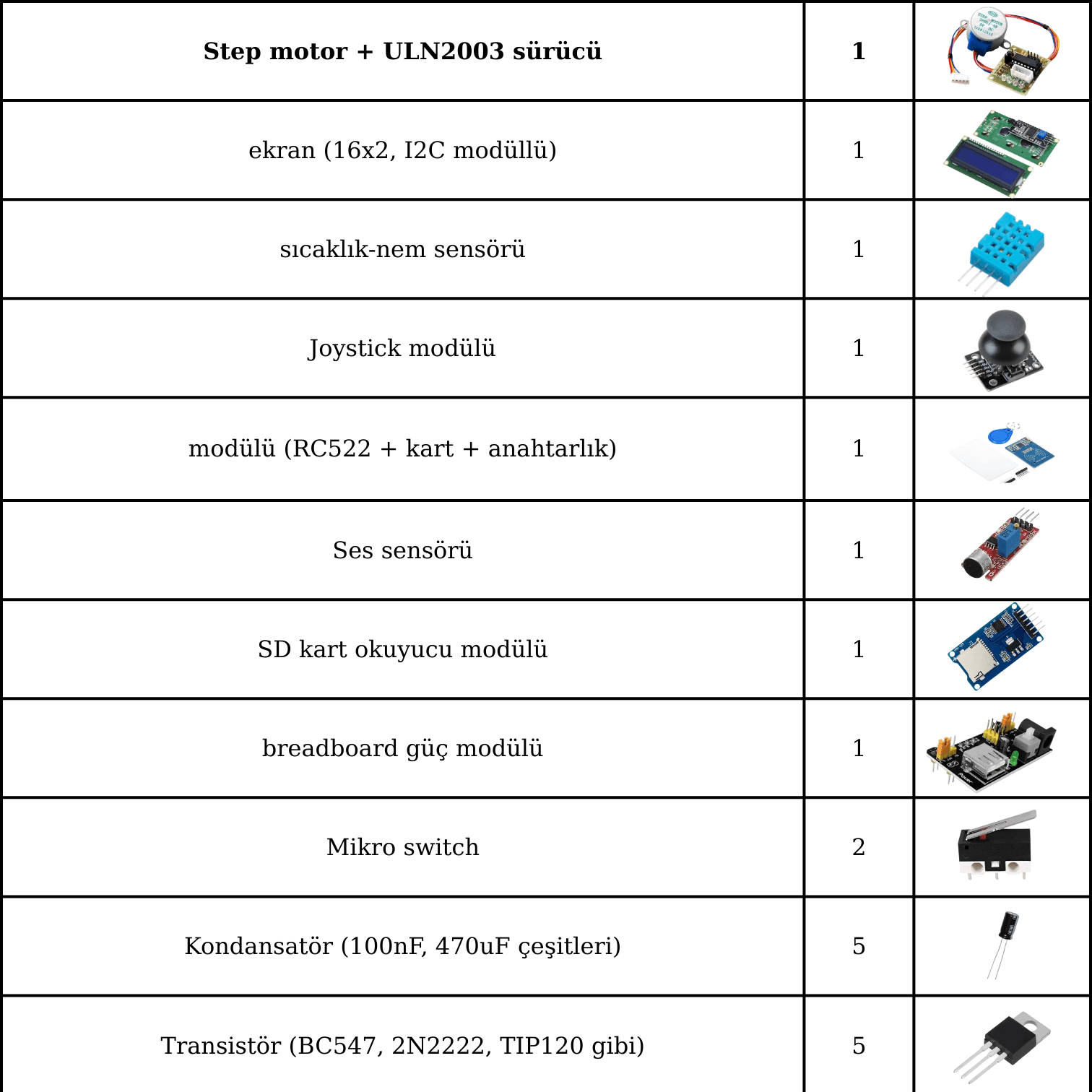 Project Pro Arduino Başlangıç ve Gelişim Seti