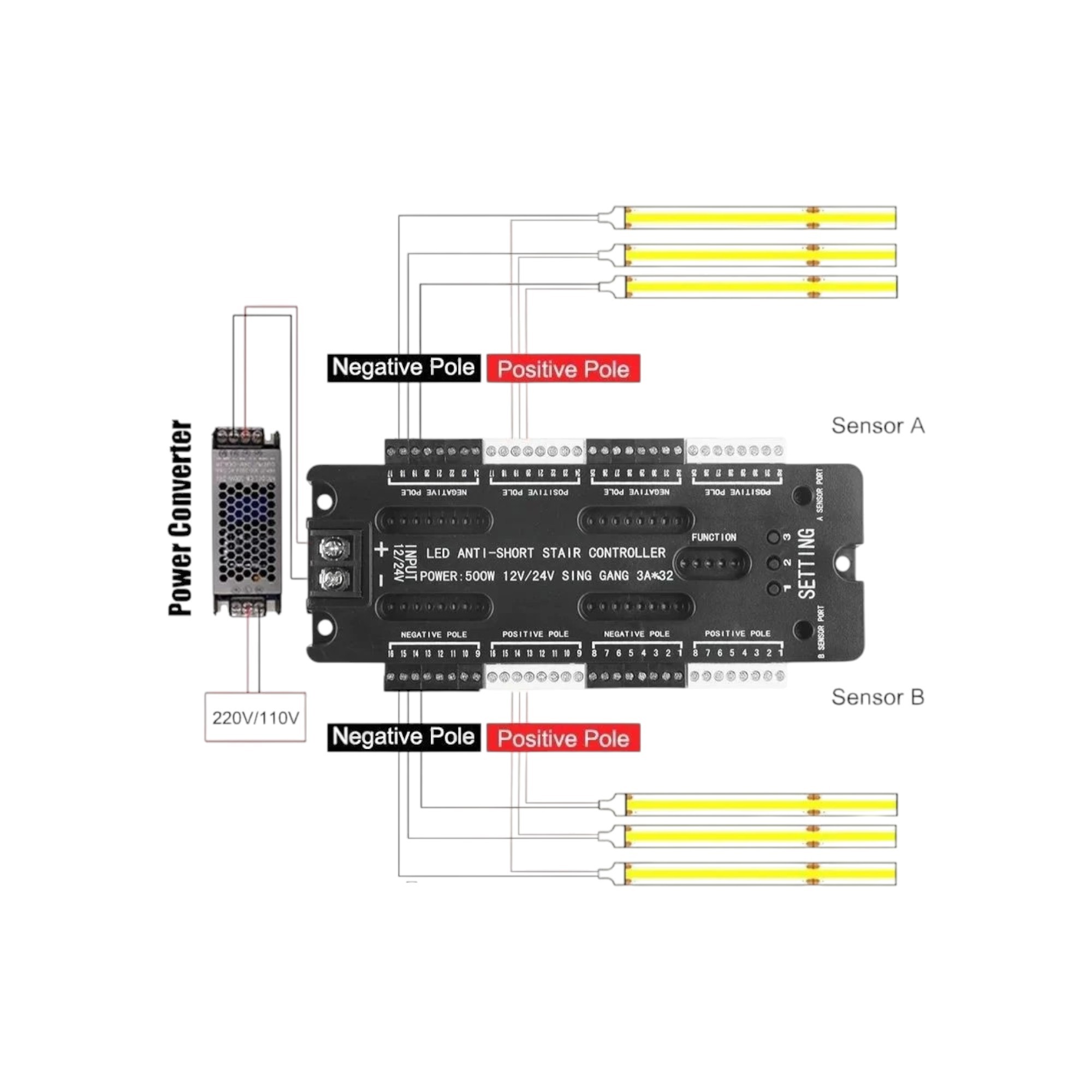 Sensörlü Merdiven Basamağı Aydınlatması HS-D0045