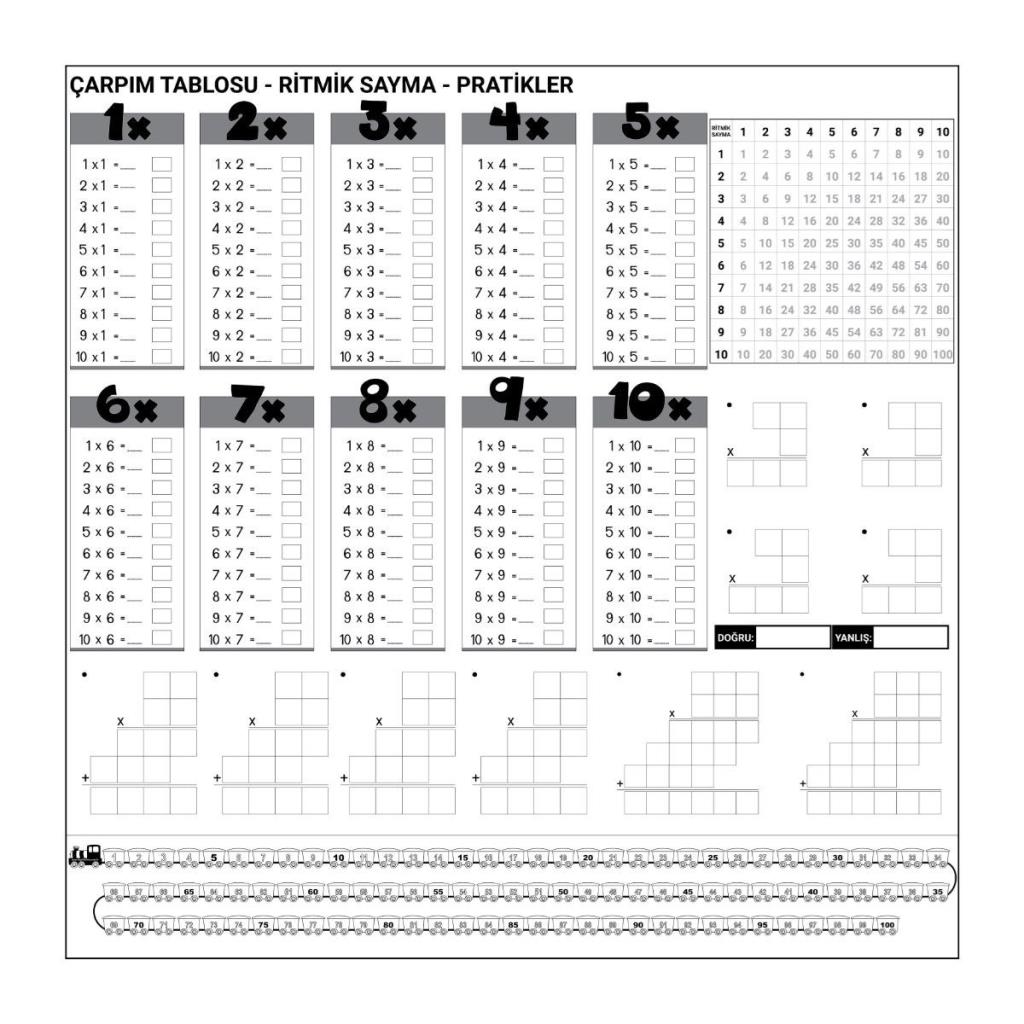 OLLEVRA Çarpım Tablosu Ezberleme Manyetik Duvar Stickerı 105 x 100 cm