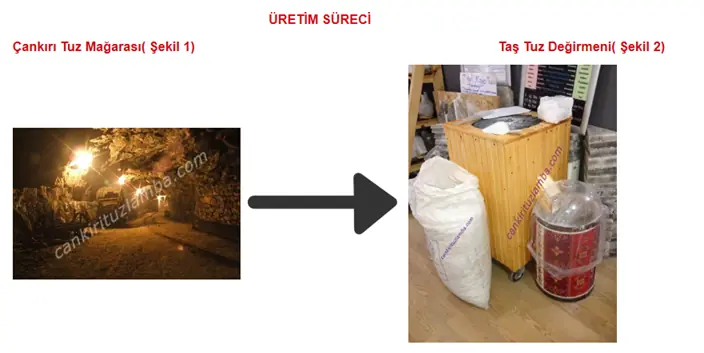 Çankırı Kaya Tuzu Üretim Süreci