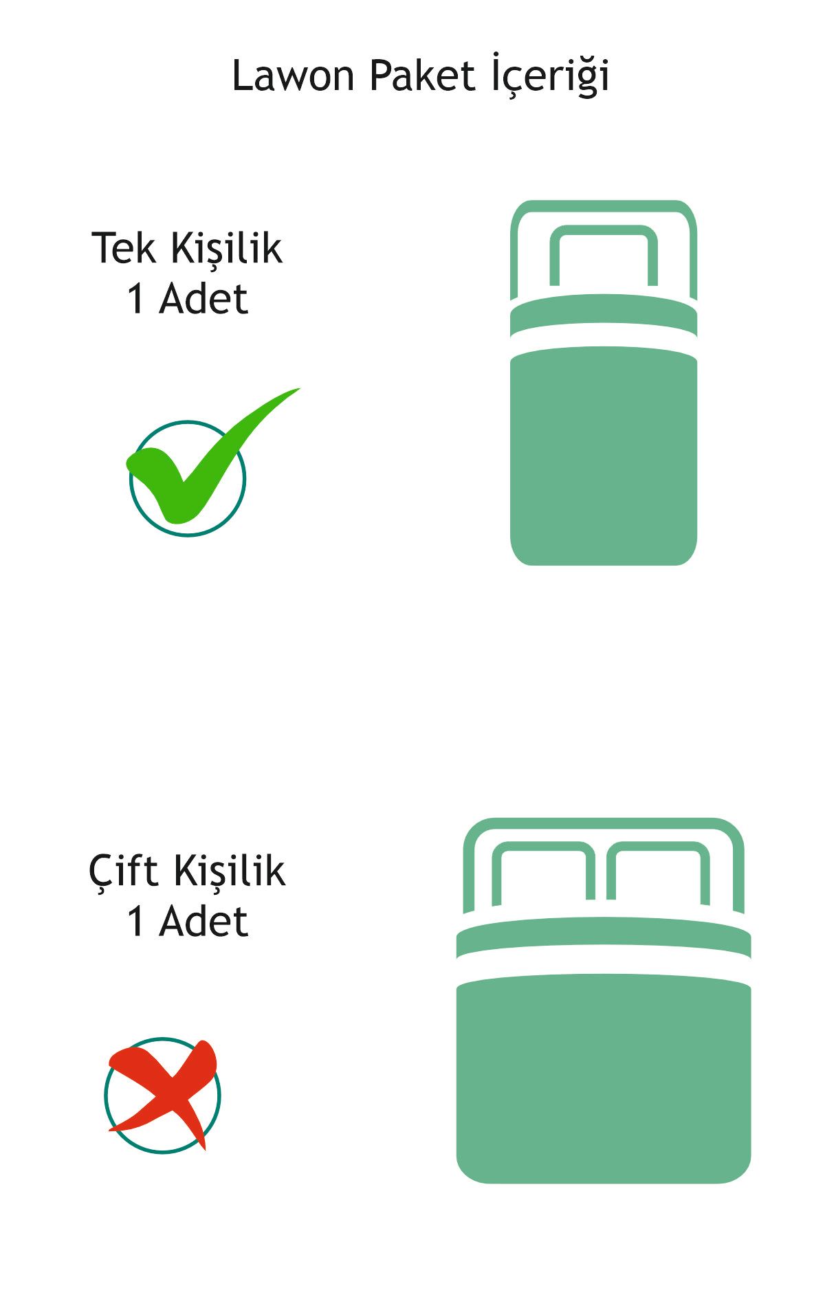 Lawon Cakarta Serisi Tek Kişilik Yastık Yorgan Seti